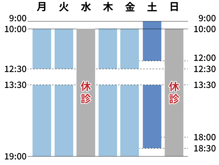 ゆうメンタルクリニック札幌(心療内科・精神科)診療時間
